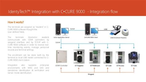 ccure 9000 smart card|tyco ccure 9000 architecture.